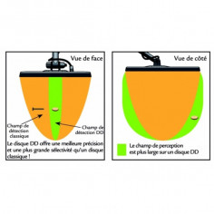 Disque DD 28x22 pour détecteur de métaux Garrett AT 2