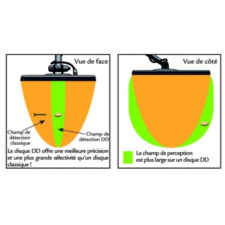 Schéma explicatif du disque DD