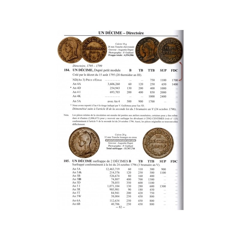 Les monnaies françaises depuis 1789... Les monnaies françaises depuis 1789...