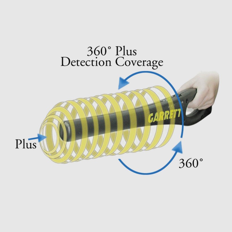 Système de détection à 360 degrés Système de détection à 360 degrés