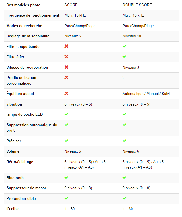 Tableau comparatif Nokta Score